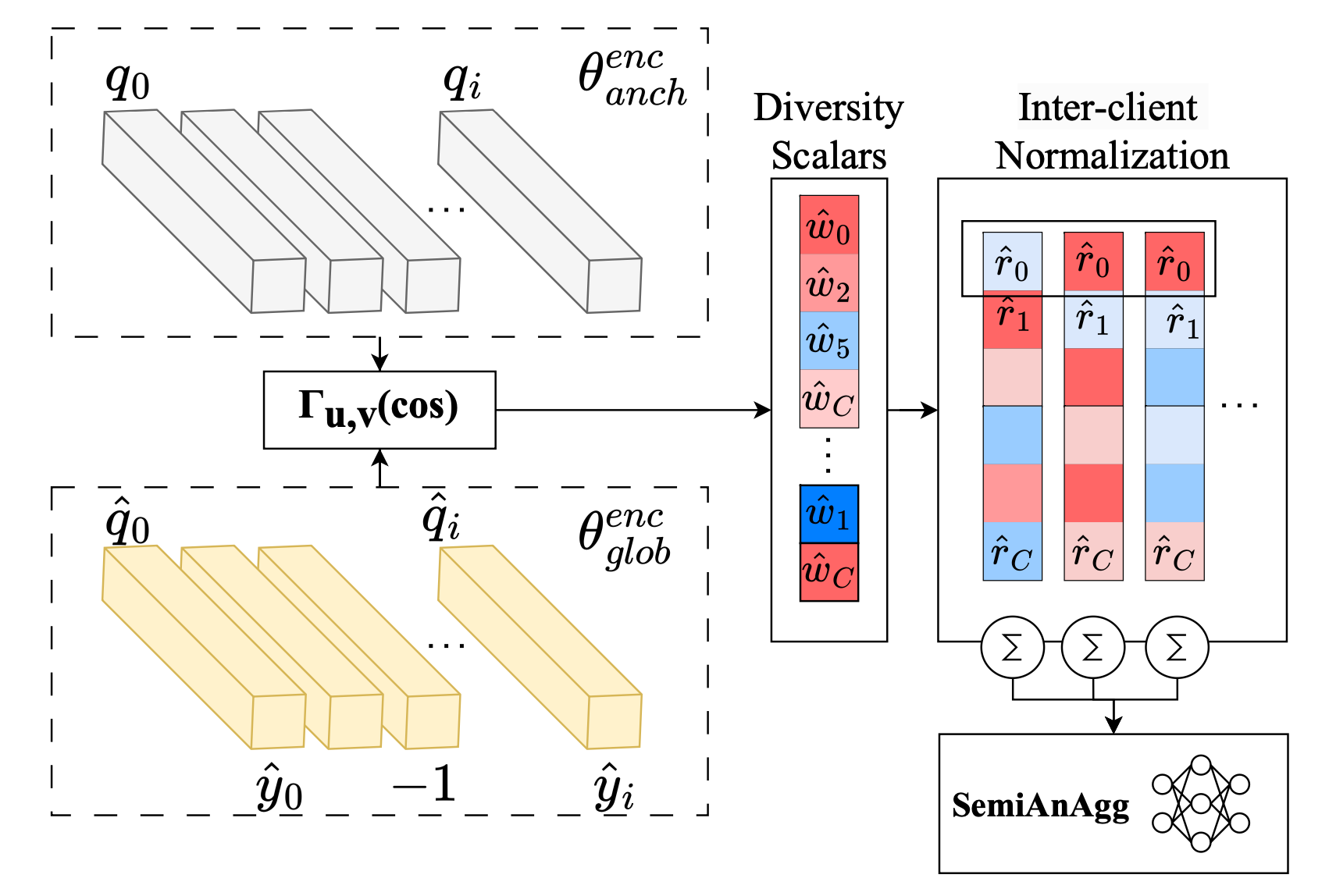 Learning Unlabeled Clients Divergence for Federated Semi-Supervised Learning via Anchor Model Aggregation